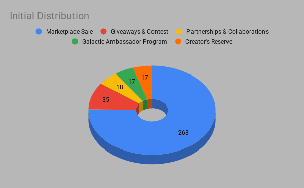 Alien Pub – Initial Distribution